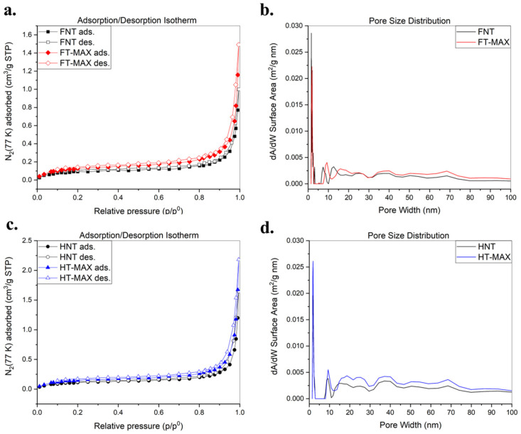 PMC13117913 – materials-19-01573-f008