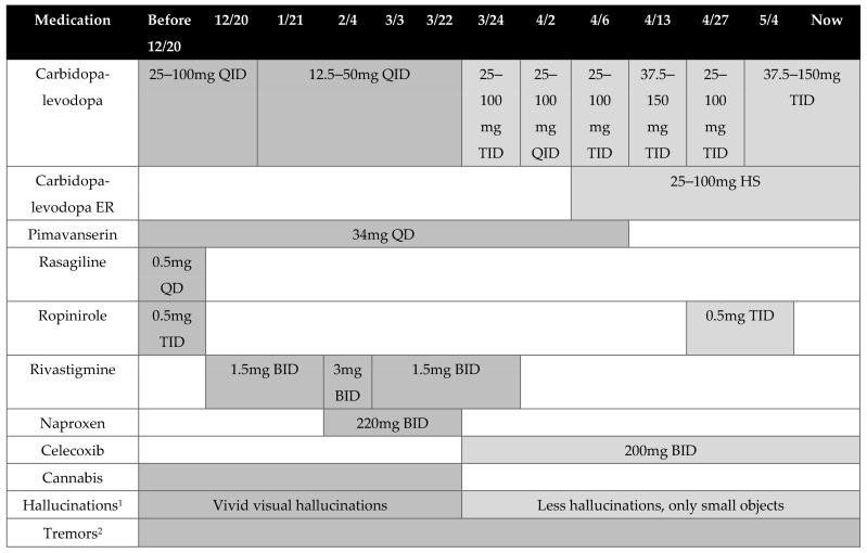 PMC8539120 – medicina-57-01107-f001