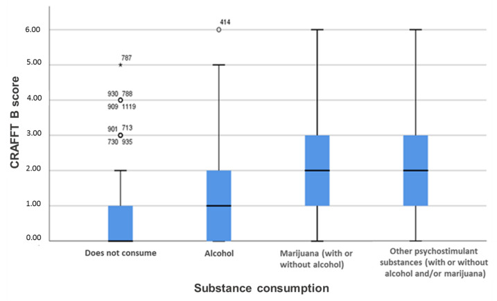 PMC8777796 – medicina-58-00065-f001