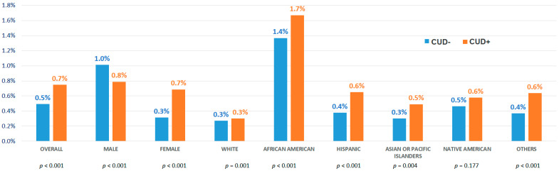 PMC9609556 – medicina-58-01465-f001