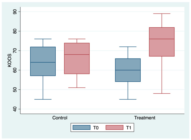 PMC9960141 – medicina-59-00191-f005