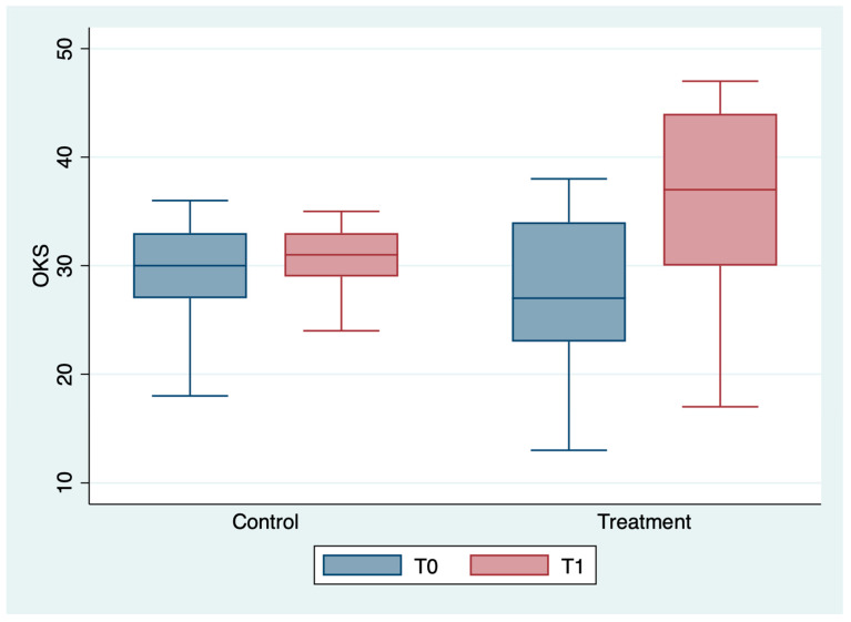 PMC9960141 – medicina-59-00191-f006