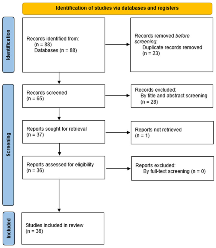 PMC11509407 – medicina-60-01691-f001
