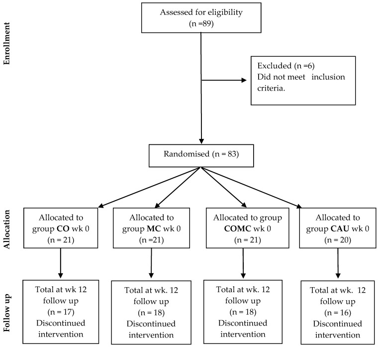 PMC11727804 – medicina-60-02020-f001