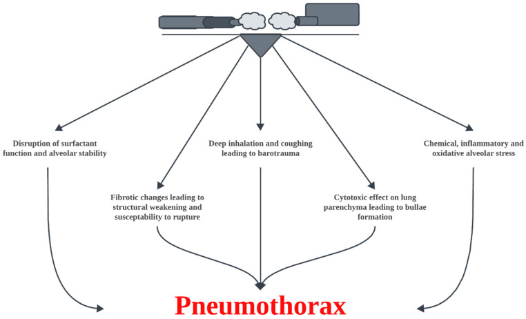 PMC11943585 – medicina-61-00537-f001