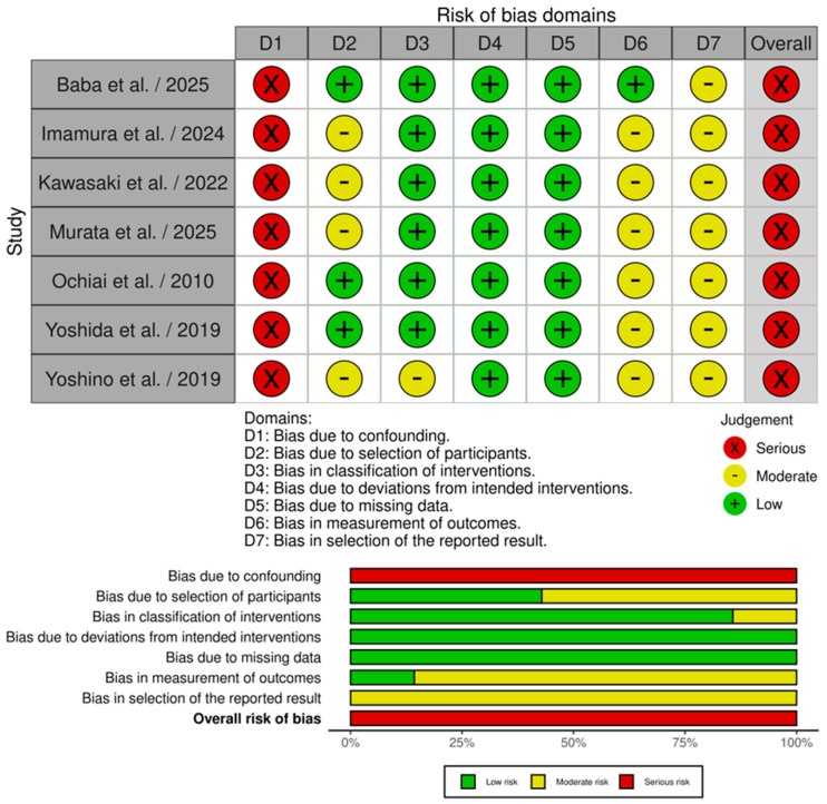 PMC12472175 – medicina-61-01688-f002