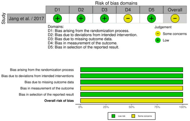 PMC12472175 – medicina-61-01688-f003
