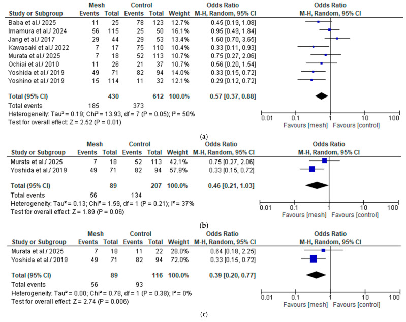 PMC12472175 – medicina-61-01688-f004