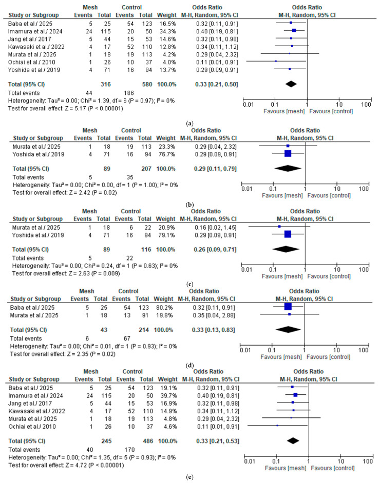 PMC12472175 – medicina-61-01688-f005