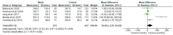 PMC12472175 – medicina-61-01688-f006