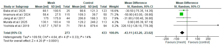 PMC12472175 – medicina-61-01688-f007