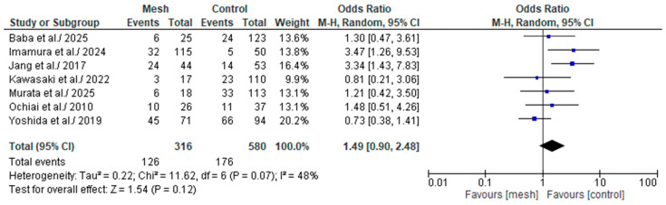 PMC12472175 – medicina-61-01688-f008