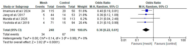 PMC12472175 – medicina-61-01688-f009