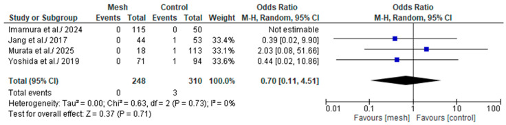 PMC12472175 – medicina-61-01688-f010