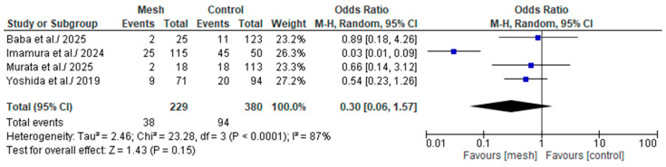 PMC12472175 – medicina-61-01688-f011
