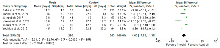 PMC12472175 – medicina-61-01688-f013