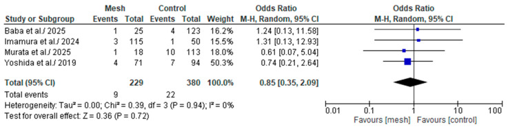 PMC12472175 – medicina-61-01688-f014