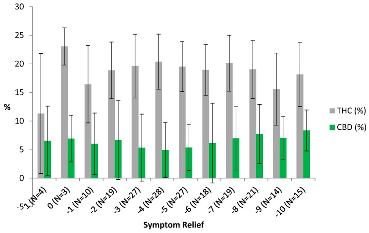 PMC6164964 – medicines-05-00075-f001