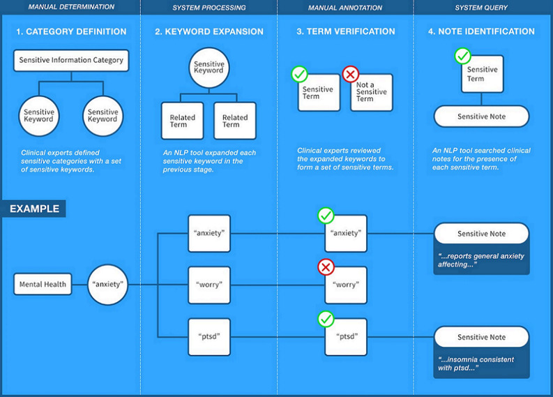 PMC9233261 – figure1
