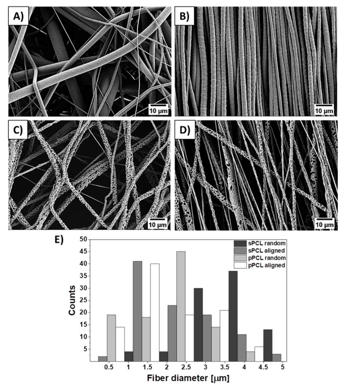 PMC7824198 – membranes-11-00026-f002