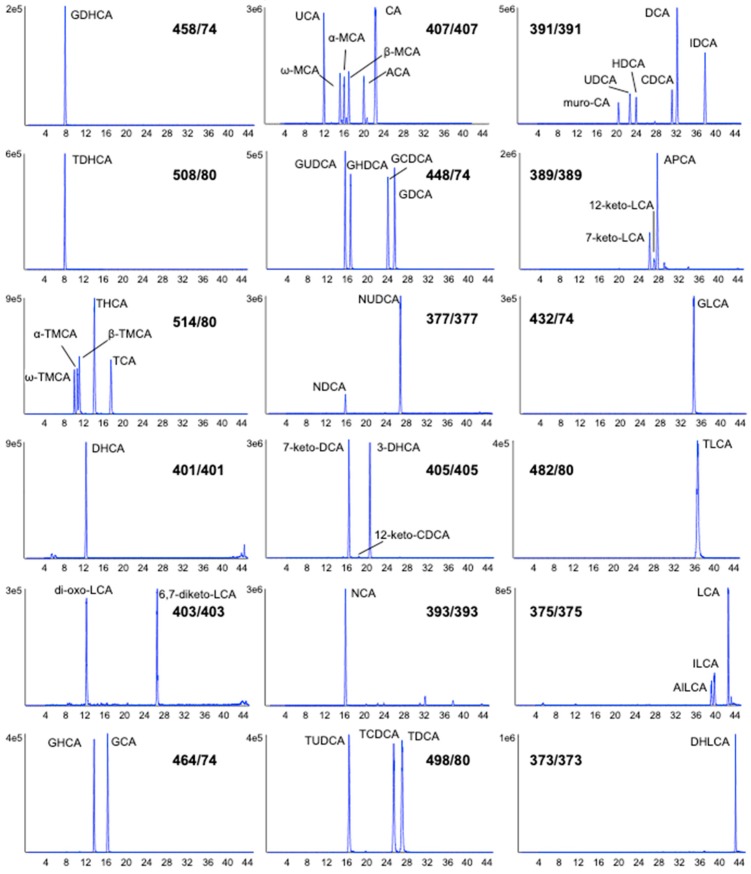 PMC7022647 – metabolites-10-00026-f001