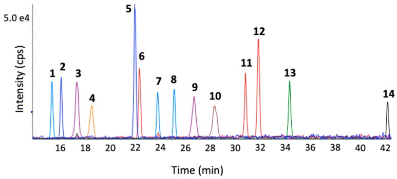 PMC7022647 – metabolites-10-00026-f002