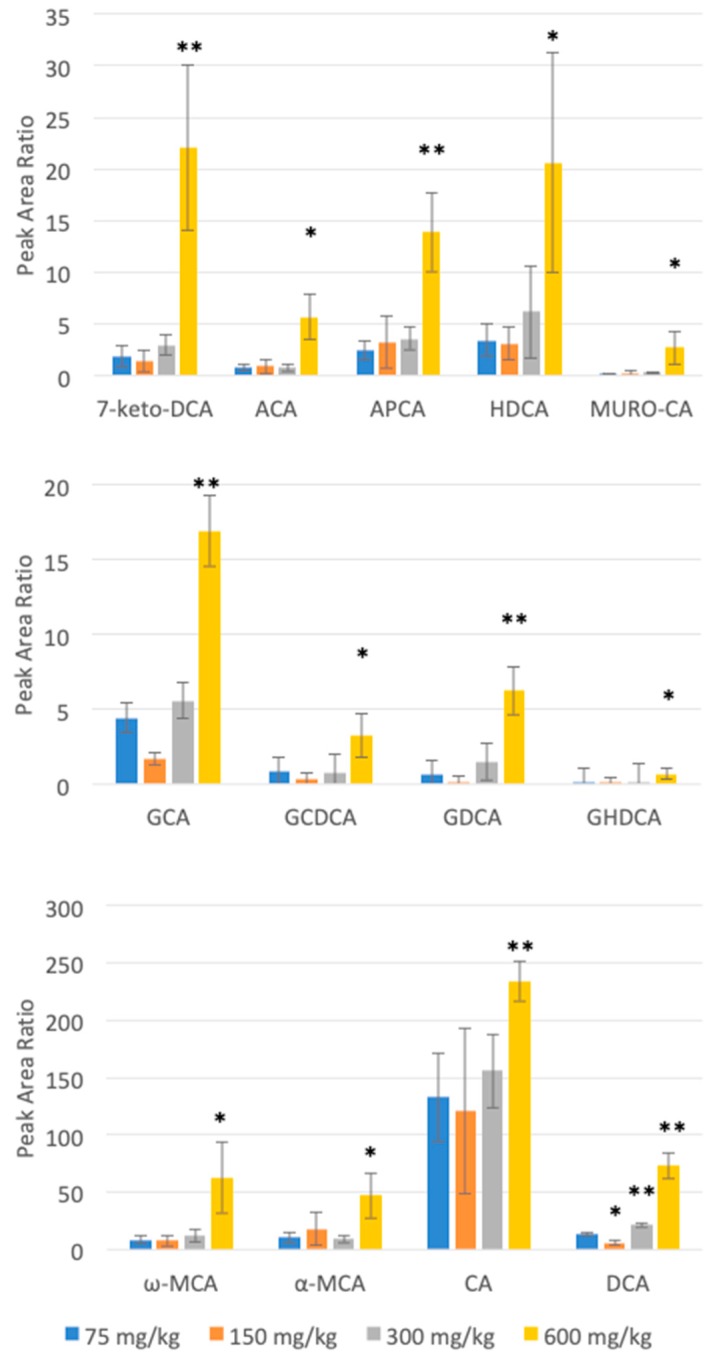 PMC7022647 – metabolites-10-00026-f003