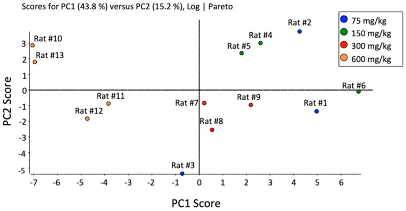 PMC7022647 – metabolites-10-00026-f004