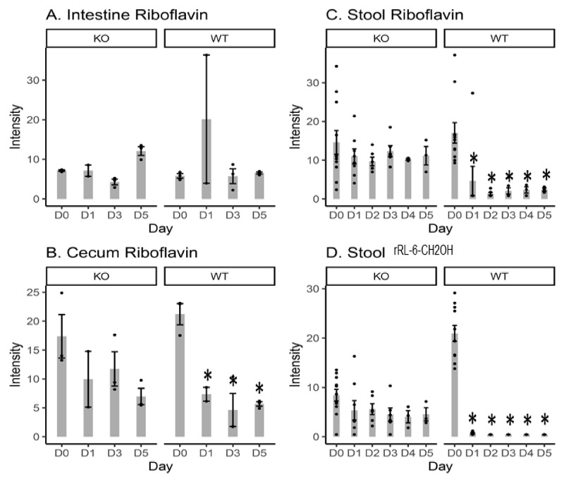 PMC7241087 – metabolites-10-00127-f001