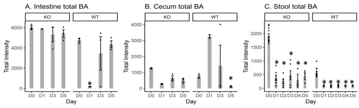 PMC7241087 – metabolites-10-00127-f002