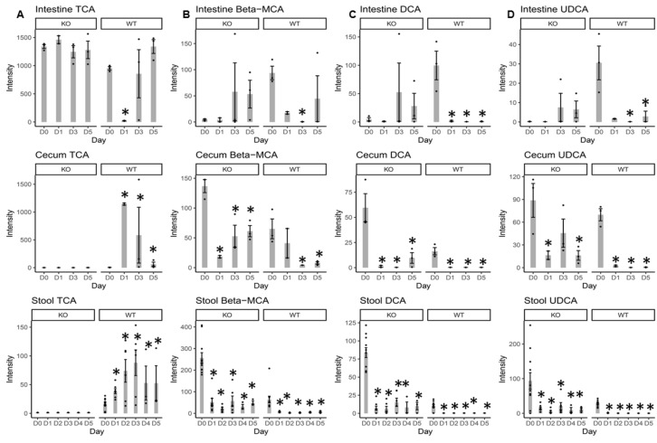 PMC7241087 – metabolites-10-00127-f003