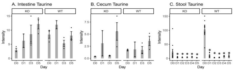 PMC7241087 – metabolites-10-00127-f004