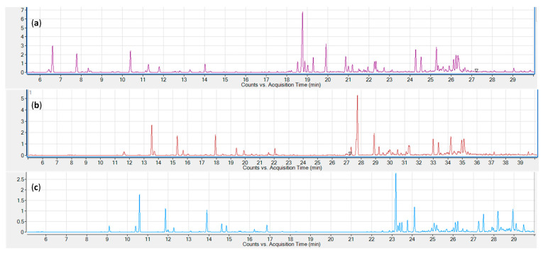 PMC7407962 – metabolites-10-00276-f001