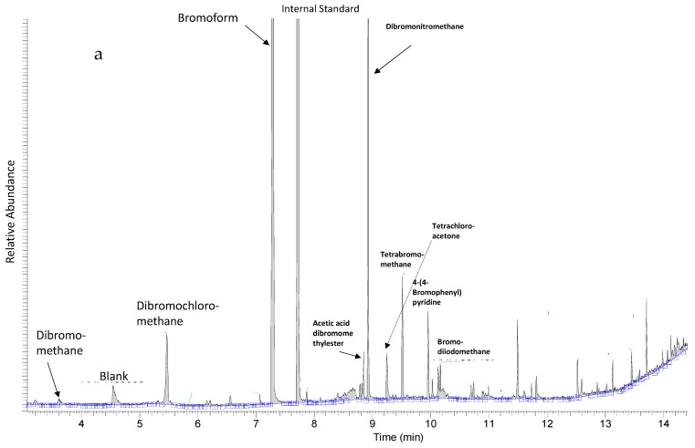 PMC8146358 – metabolites-11-00259-f001