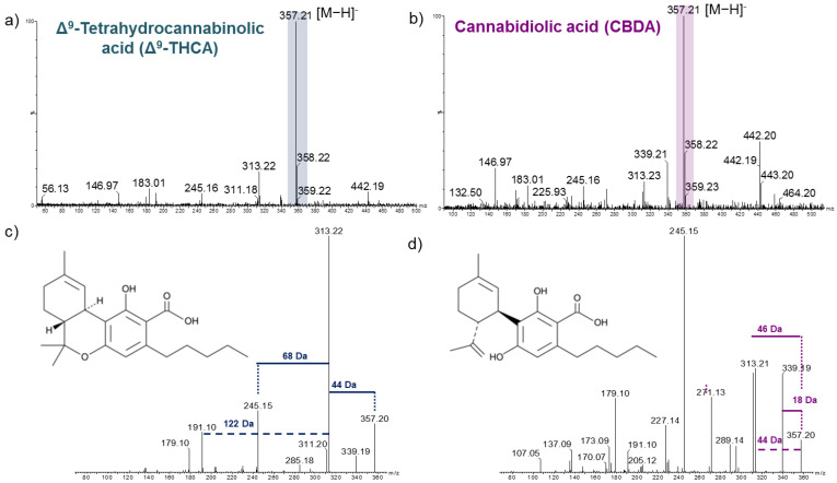 PMC9227750 – metabolites-12-00480-f001