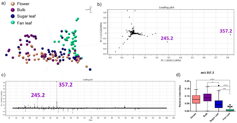 PMC9227750 – metabolites-12-00480-f003
