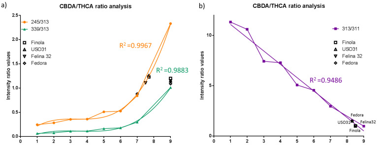PMC9227750 – metabolites-12-00480-f005