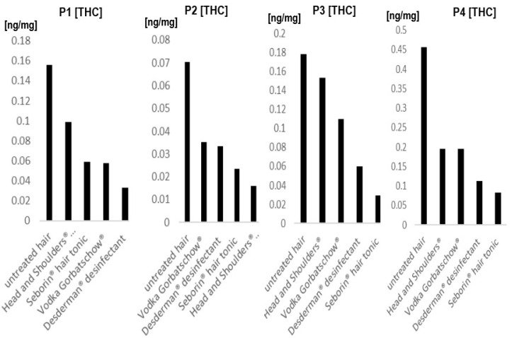 PMC9612008 – metabolites-12-00900-f002