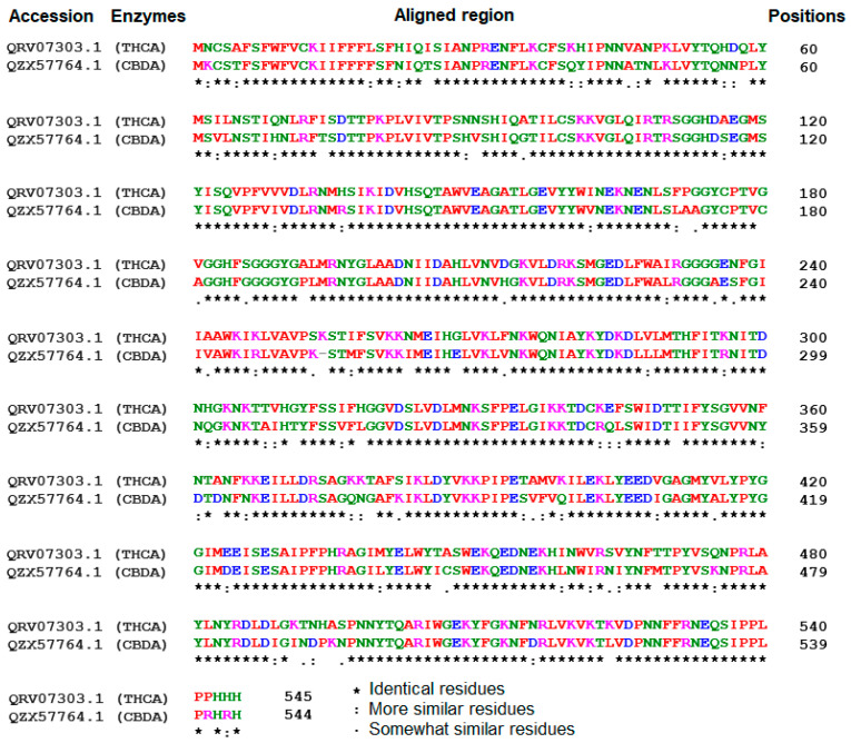 PMC10051821 – metabolites-13-00442-f003