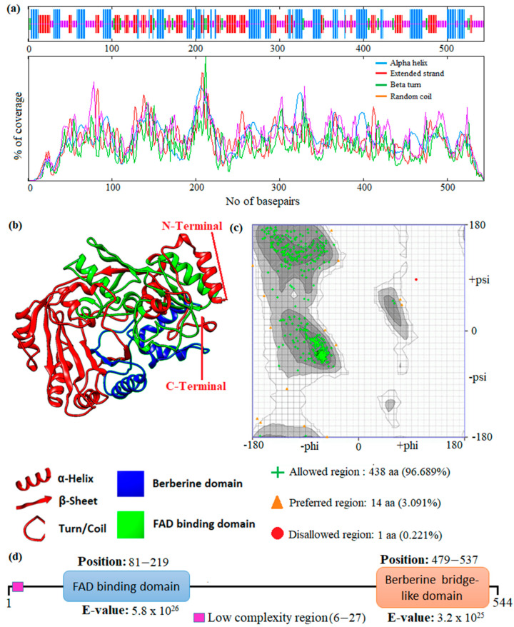 PMC10051821 – metabolites-13-00442-f005