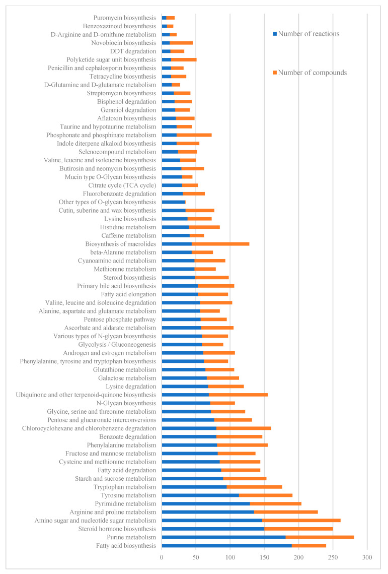 PMC10385671 – metabolites-13-00788-f003