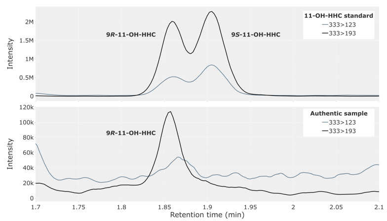 PMC10744638 – metabolites-13-01169-f002