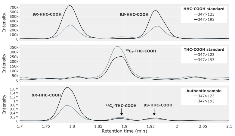 PMC10744638 – metabolites-13-01169-f003