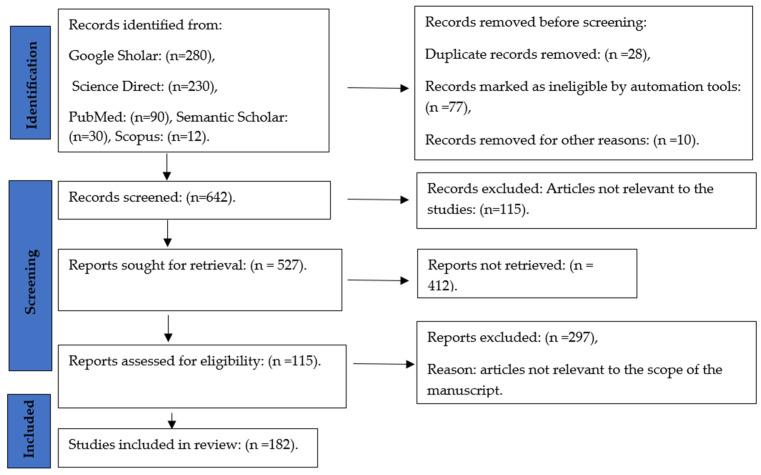 PMC11122914 – metabolites-14-00253-f002