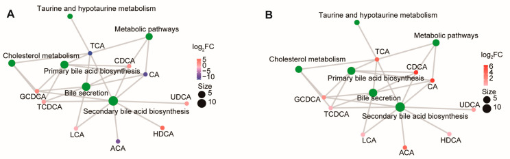 PMC11355998 – metabolites-14-00451-f002