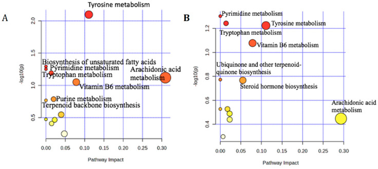 PMC12654777 – metabolites-15-00741-f008