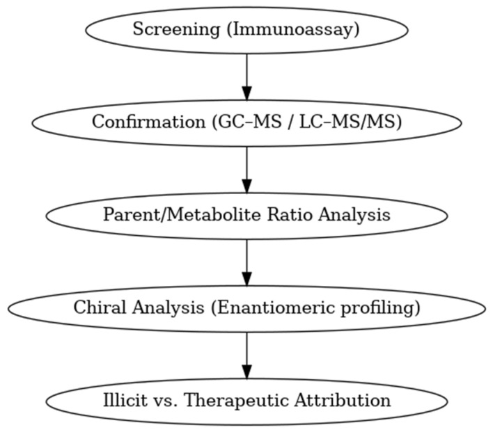 PMC12654502 – metabolites-15-00745-f004