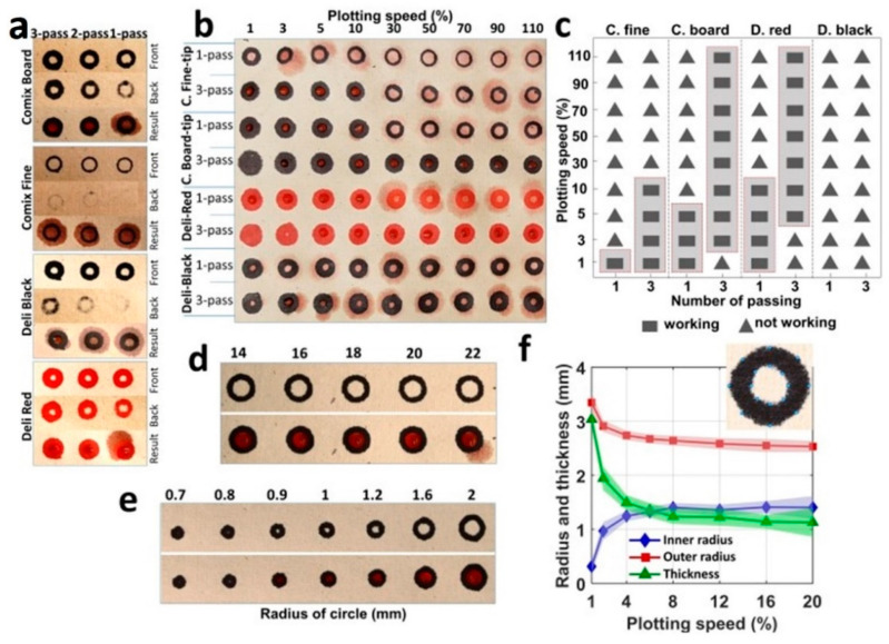PMC7917756 – micromachines-12-00182-f002