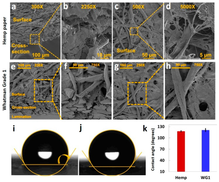 PMC7917756 – micromachines-12-00182-f003