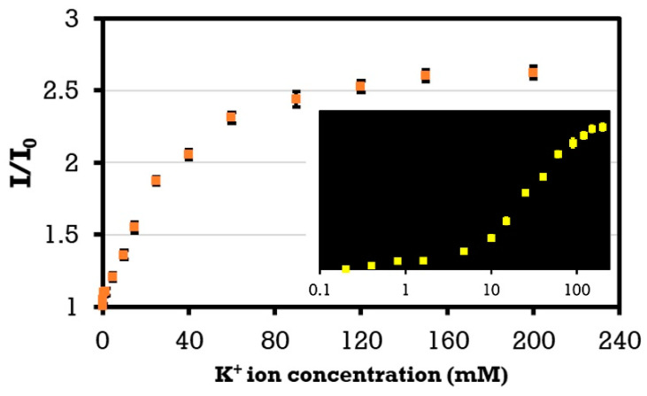PMC7917756 – micromachines-12-00182-f006